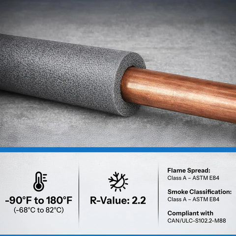 12 Pack Foam Insulated Pipe Covers, 3 Feet Long Each, Pre-Slit For Quick Easy Install On Copper One-Half Inch, Iron Three-Eighths Inch and PVC Pipes, Keeps Pipes Warm In Cold Weather And Cuts Heat Loss shown with temperature and compliance ratings