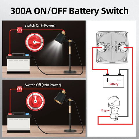 Diagram of Beefed Up Battery Switch With Heavy Duty Aluminum Bracket For Boats And RVs, 12V-48V 300A Waterproof Battery Disconnect