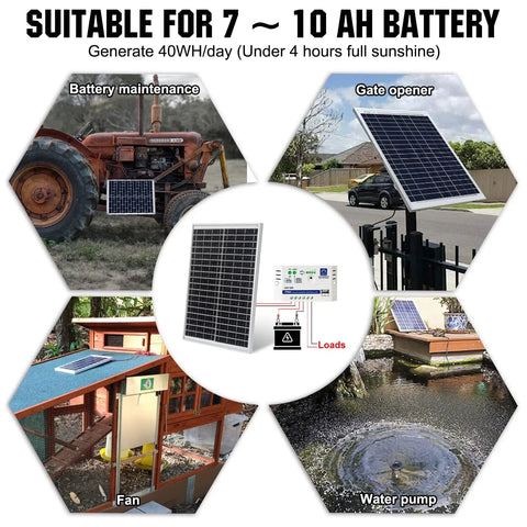 10W Portable Solar Panel Charger For 12V Battery And Gate Opener, showing various applications like gate opener and battery maintenance.