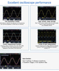 Graph illustrating the handheld oscilloscope and multimeter combo's performance features with two channels, 25MHz bandwidth.
