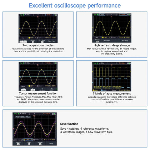 Graph illustrating the handheld oscilloscope and multimeter combo's performance features with two channels, 25MHz bandwidth.