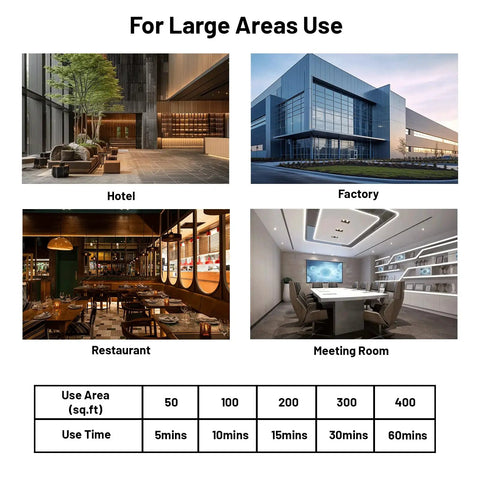 UVC Sanitizer Lamp With Ozone For Home Use 185nm Germ Busting Light With E26 Base 110V Three Gear Timer 15 30 60 Minutes Perfect For Hotel Factory Restaurant Meeting Room