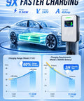 Heavy Duty Level 2 EV Charger With J1772 Adapter And Nema 14 50 Socket Delivers 48 Amps Of Blazing Fast Wall Mount Charging for efficient electric vehicle power.