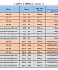 D-1647 to D-1650 Series version list for power modules, including options like Four Channel Toggle Switch Power Distribution Module For DIN Rail Mount With LED On Off Indicators And DC Input Range Three To Thirty Two Volts Up To Thirty Amps Total Five Amps Per Channel Ideal For Industrial Control Panels.
