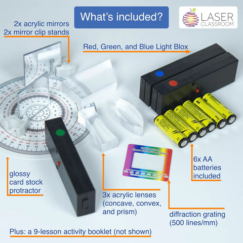 Color Mixing LED Optics Kit For Kids, Hands On Ray Box Experiments In Reflection And Refraction With Red Green Blue LEDs Pack