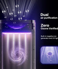 Alt Tag: Large Pet Air Purifier For Homes Up To 4200 Sq Ft With 7 Stage H13 HEPA Filter, showing dual air purification feature