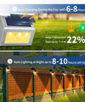 Diagram of Stainless Steel Solar Step Lights Outdoor Waterproof LED Path Lights with auto charge and lighting details.