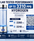 Hydrogen Water Bottle Generator With Lab Tested Output Up To 3310 PPB, SPE PEM Technology, Premium Borosilicate Glass, Portable design