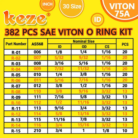 Viton O Ring Assortment Kit 382 Pcs SAE 30 Sizes detail chart with dimensions in inches and 75A Viton material for various applications.