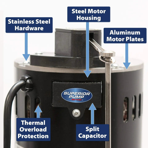 Close-up of Beefy Heavy Duty Half HP Cast Iron Pedestal Sump Pump With 3600 GPH Flow Auto Switch, stainless steel build features