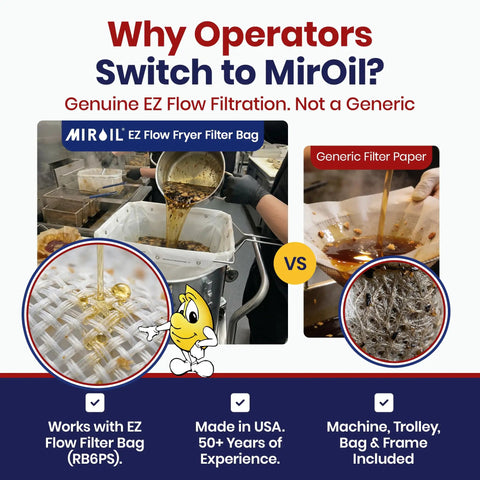 Comparison of MirOil EZ Flow Filtration and generic filter paper for Built Tough Electric Deep Fryer Oil Filter System.