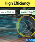 Top Shelf 30 Inch High Velocity Drum Fan Delivers Rock Solid 13300 CFM Cooling With Beast Mode Variable Speed BLDC Motor For Rapid Garage And Workshop Airflow Featuring Easy Roll 5 Inch Wheels Sturdy Carry Handle And UL Certification.