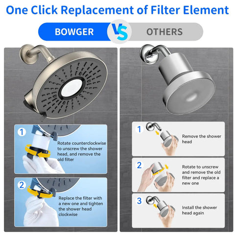 Comparison of Bowger Chrome Fixed Showerhead With 135 Self Cleaning Silicone Nozzles, 1.75 GPM Flow, showing easy filter replacement