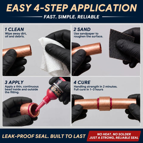 2 Pack Pipe Thread Sealant 0.67 Oz No Heat Liquid Solder For Plumbing And HVAC Copper Brass Yellow Metal With Gloves And 4 Sandpaper Sheets Included High Pressure Oil Resistant -60 F To 300 F 10,000 PSI, 4-step copper pipe prep