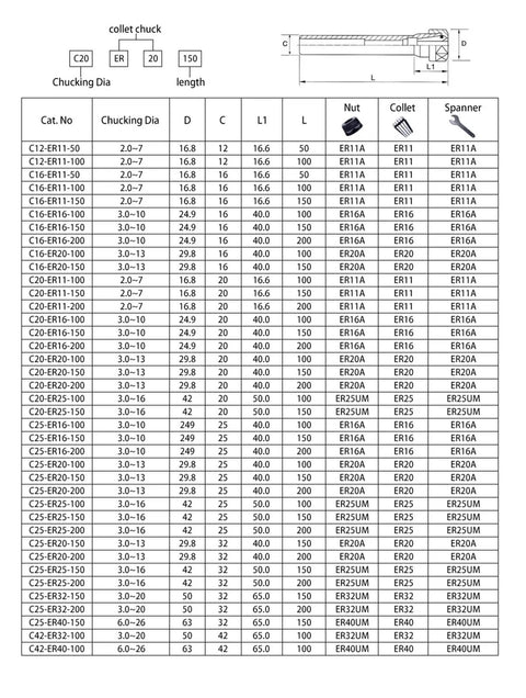 Heavy Duty Tool Holder Collet Chuck With Long Handle For C10 C12 C16 C20 C25 C32 C40 Machine Vise Clamping specifications chart