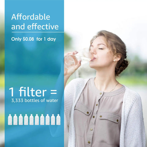 Woman drinking water with text about Replacement Under Sink Water Filter For Culligan 1000R, Fits Refrigerators, RVs And Undersink Systems