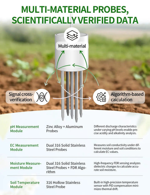 Multi-material probes of Seven In One Digital Soil Test Kit with PH Sunlight Fertility Soil and Air Temperature Humidity Meter