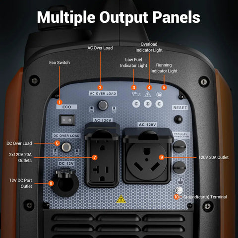 Powerful 5000W Inverter Generator with detailed output panels, features Eco mode, multiple outlets, RV ready, EPA compliant