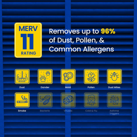 Icons showing MERV 11 rating and allergen removal for MERV 11 Replacement Filter For Whole House Purifiers 20x20x4 Pack Of 2.