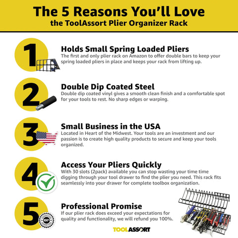 Infographic showing 5 benefits of the Heavy-Duty Plier Organizer Rack Set For Tool Boxes And Chest Drawers Keeps Regular And Wide-Handle Pliers Upright And Ready To Roll, Spring-Loaded Space-Saving Divider, 2 Pack For Maximum Gear Organization.