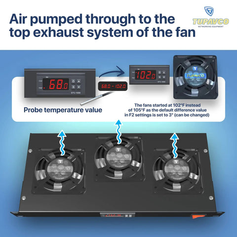 Three Fan Rack Mount Cooling System For 1U 19 Inch Server Cabinets With Adjustable Temperature Control and Digital Heat Monitor