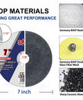 25 Pack 7 Inch Metal Cutting Discs for Grinders heavy-duty materials display with BASF resin glue, fiber mesh, and ceramic alumina