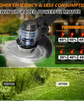 Cordless 3 In 1 Electric Weed Wacker With 21V Battery showing upgraded motor efficiency and performance chart, before and after trimming comparison.