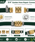 Heavy Duty 3/4 Inch Solid Brass Garden Hose Connector Set With Double Female Ends And Spare Washers For No Hassle Outdoor Irrigation and Serious Yard Work Upgrades, showcasing connectors and hoses in various views.