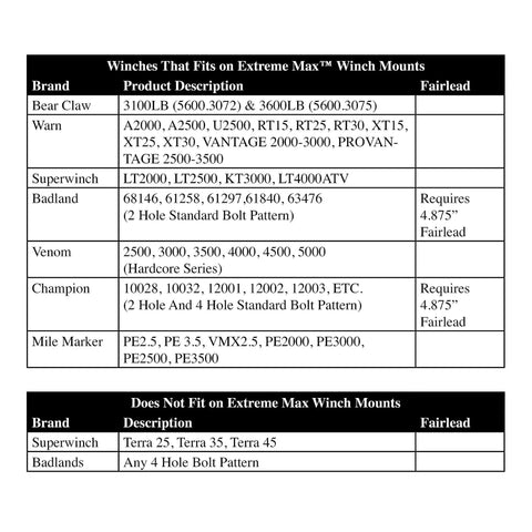 Chart showing compatible winches for Bolt On ATV Winch Mount For Honda Rancher TRX350 And TRX400 2000 To 2007 Fits 2000 To 3600 Lbs
