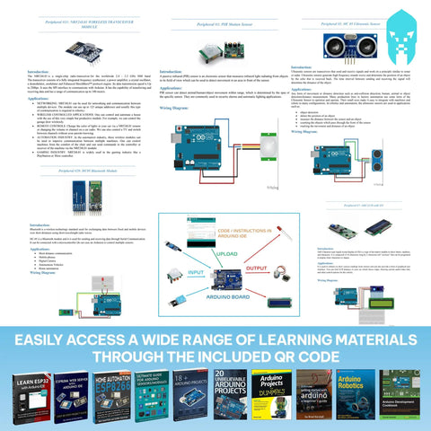 All-In-One Arduino Starter Kit For Robotics And IoT with tutorials and learning materials displayed, featuring five boards and 65+ parts.