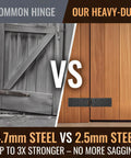 Comparison of Hinges: Common hinge vs Heavy Duty Gate Hinges 6 Pack Adjustable 270 Degree Black Iron Folding Barn Door Hardware.