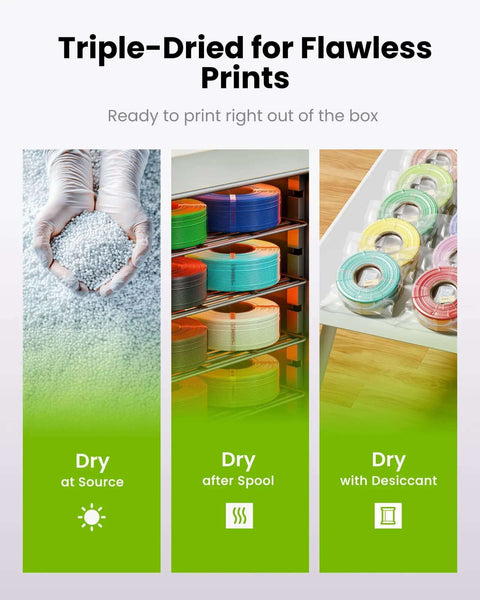 Indigo Purple PLA Basic Pre Dried Filament With Quick Swap Reusable Spool 1kg 1.75mm 3D Printing Filament triple-drying process chart