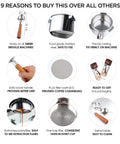 Collage of features of Bottomless 54mm Portafilter For Espresso Machines With Puck Filter Included, showing components and advantages.