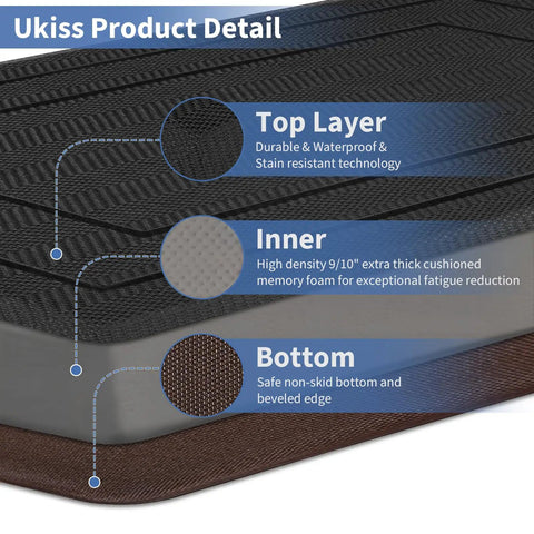 Extra Thick Anti Fatigue Kitchen Mat 0.9 Inch Cushioned Standing Desk Mat With Waterproof High Density Foam Non Slip Ergonomic Comfort Mat For Kitchen Office Workstation 20 By 32 Inches Black layers detail view
