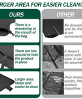 Comparison of 3x4ft Extra Large Dewatering Bags With Drawstring for Construction Sites and competitor's bags, showing features and drawbacks.