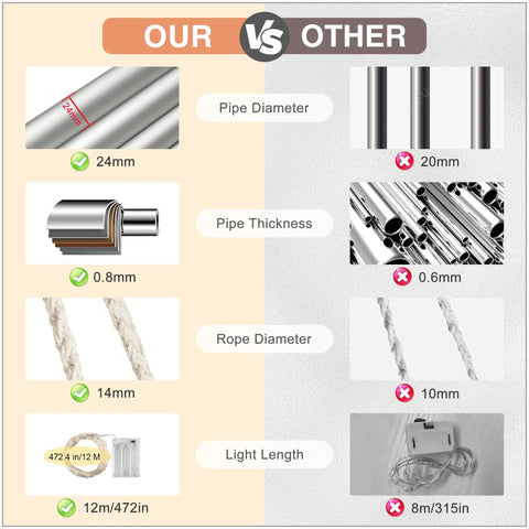 Comparison chart showing pipe diameter, pipe thickness, rope diameter, and light length differences between two products.