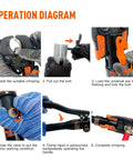 Operation diagram for Heavy Duty Hydraulic Copper Press Tool With 360 Degree Rotating Head For Tight Spaces Includes Dies For Copper Pipe Fittings Half Inch Three Quarter Inch And One Inch And Pex Rings From Eighth Inch To One Inch HT1950E