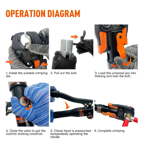 Operation diagram for Heavy Duty Hydraulic Copper Press Tool With 360 Degree Rotating Head For Tight Spaces Includes Dies For Copper Pipe Fittings Half Inch Three Quarter Inch And One Inch And Pex Rings From Eighth Inch To One Inch HT1950E
