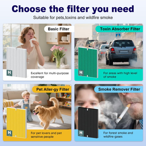 Comparison of filter types for Winix 5500-2 AM80, showing basic, toxin absorber, pet allergy, and smoke remover options
