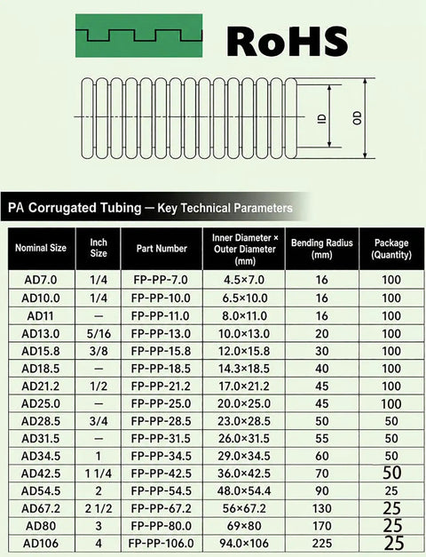 PA66 nylon corrugated conduit technical parameters chart displaying sizes, dimensions, and package quantities for cable routing.