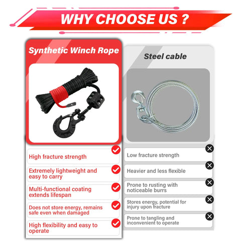 Comparison chart of Off Road Beefed Up Winch Rope Kit With Eight Thousand Five Hundred Pounds Capacity And Three Sixteenth Inch By Fifty Foot Synthetic Cable Protective Sheath Heavy Duty Hook Safety Pull Strap Rubber Stopper Ideal For Four By Four ATV UTV vs steel cable