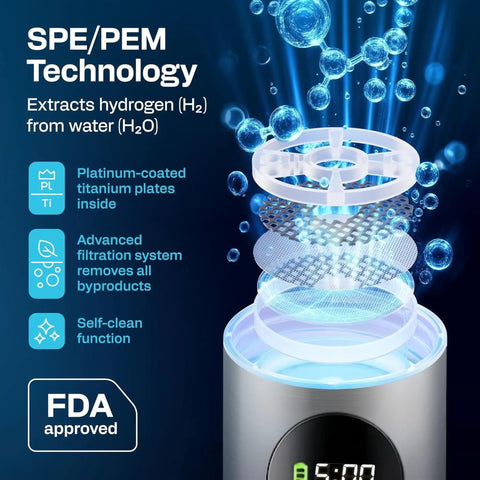 SPE/PEM technology in Hydrogen Water Bottle With 6000 PPB Concentration Portable 16.2 Oz Generator And SPE PEM Ionizer