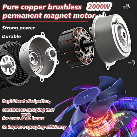 Heavy Duty Airless Paint Sprayer With Fifty Foot Hose And Three Swappable Tips Crush Exterior Painting Projects On Homes Fences And Decks Straight From The Paint Bucket Save Serious Sweat Equity And Get Her Done Quick showing the 2000W pure copper brushless magnet motor.