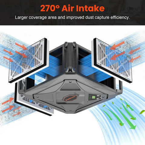 270 Degree Intake Air Filtration System For Woodworking Shops And Garages Ceiling Mounted Dust Collector With Remote Control 780 CFM 2 Speed Hanging Design Pro Grade Heavy Duty Debris Capture showing intake filters and airflow