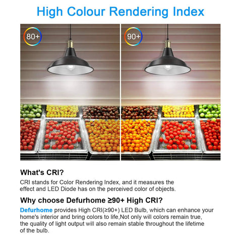 High CRI 95 comparison with Vintage Edison Style LED Filament Bulbs 4000K for true colors in fresh produce display