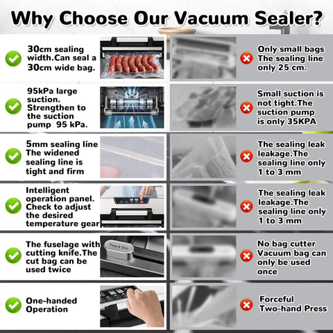 Comparison chart detailing 11 In 1 Smart Food Vacuum Sealer With 95 KPa Power features like sealing width, suction, and operation panel.
