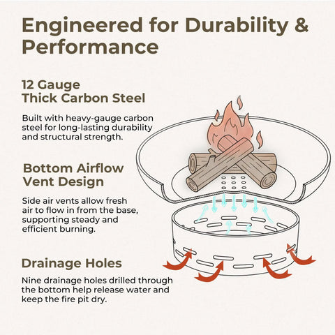 Diagram showing features of Heavy Duty 27.5 Inch Round Wood Burning Fire Pit for Outdoor Use Steel Bonfire Pit with Oxidized Finish.