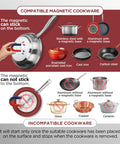 Chart showing compatible and incompatible cookware for Portable Induction Cooktop 1800W Max Power With 9 Power Levels And 18 Temperature Settings