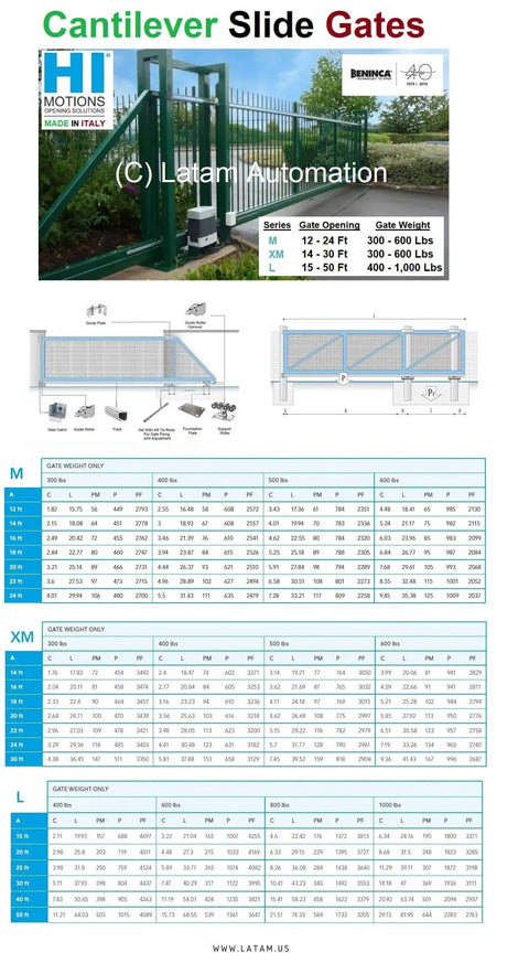 Cantilever Sliding Gate Hardware Kit Medium Series Pad Mount with Rollers, Tie Rods, Foundation Plates and Top Bracket Guides