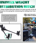 Diagram highlighting Two Pack Premium Snap L Pins For Weight Distribution Hitches With Integrated Clips to reduce hitch noise.